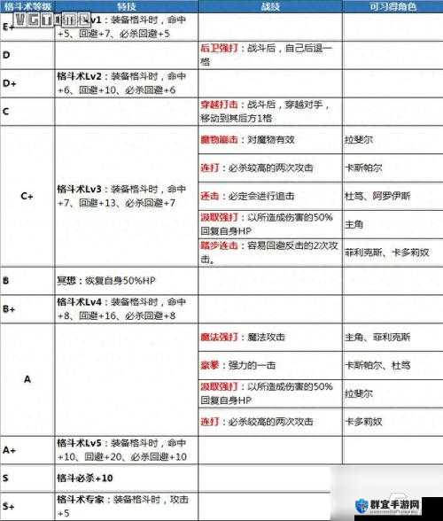 火焰纹章风花雪月墓志铭全面解析，兵种属性、技能详情及特点一览