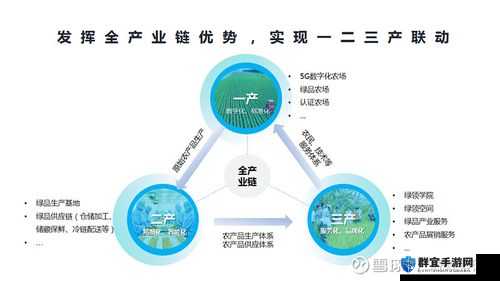 国家一产二产三产融合示范区：打造产业融合发展新高地