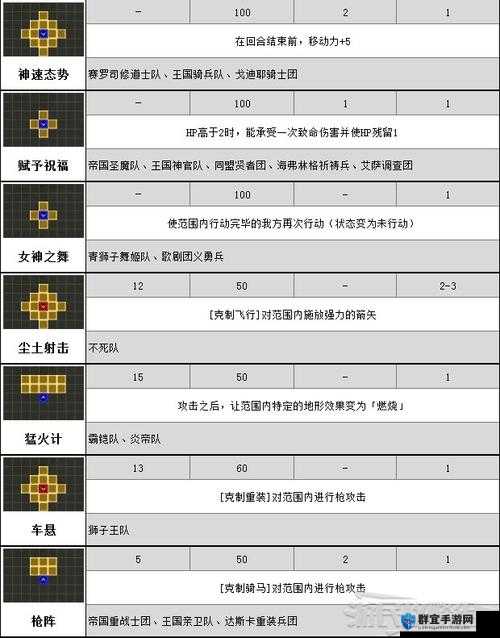 火焰纹章风花雪月深度解析，骑士团高效训练秘籍与策略大公开