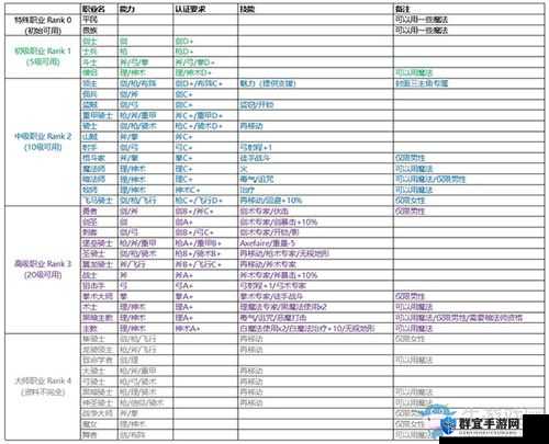 火焰纹章风花雪月游戏中全角色茶叶喜好详细一览及解析