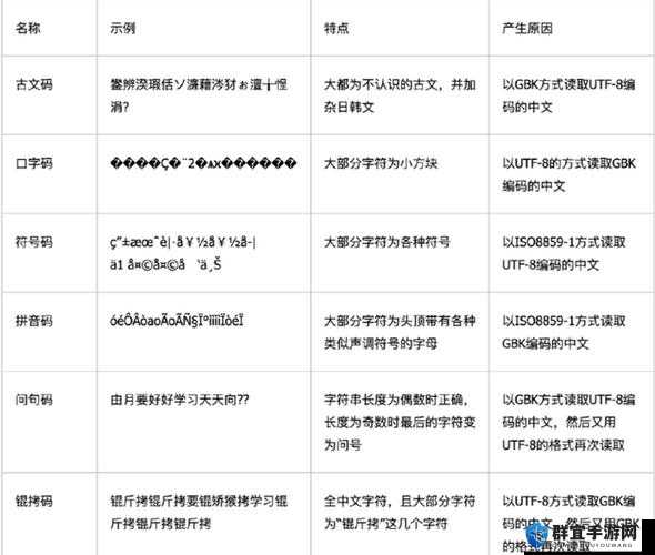 日文编码系统与乱码关系解析：深入探究其内在机制与应对策略