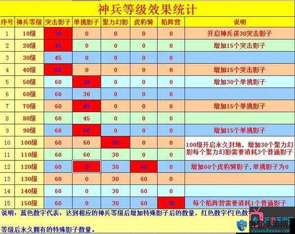 割裂攻城掠地升级三级王朝所需条件是什么