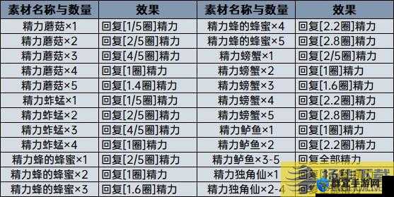 塞尔达传说，荒野之息游戏中探索法式棘鬣鱼料理的独家制作秘籍