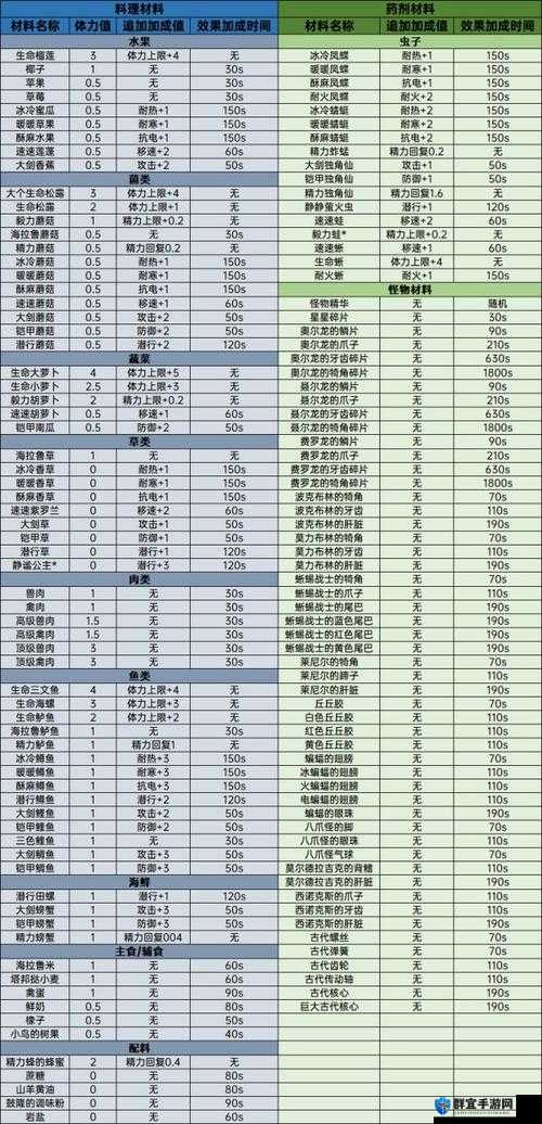 塞尔达传说荒野之息，全面解析妖精滋补水制作方法，详解料理妖精水的每一步骤