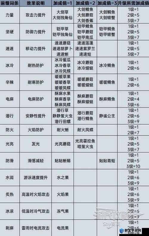 塞尔达传说，荒野之息游戏中料理水果派详细制作方法全面解析