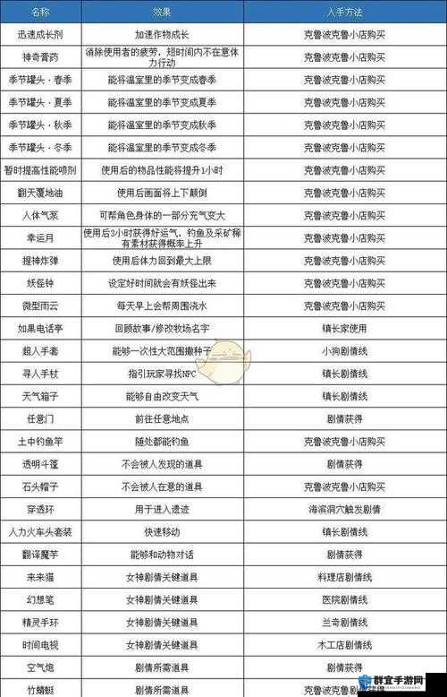 哆啦A梦牧场物语，全面解析道具升级流程及所需材料指南