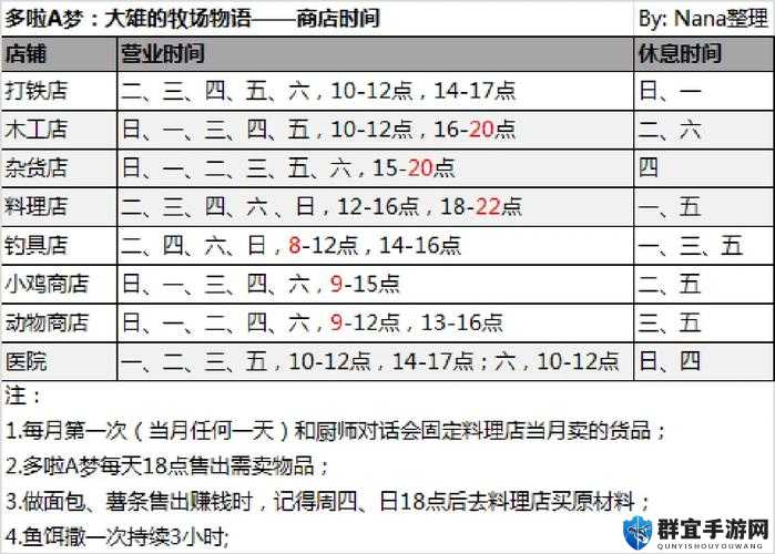 哆啦A梦牧场物语全商店详细营业时间安排及一览表