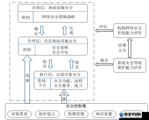 保护秘密入口 MINI6 安全：安全保护系统的关键要素