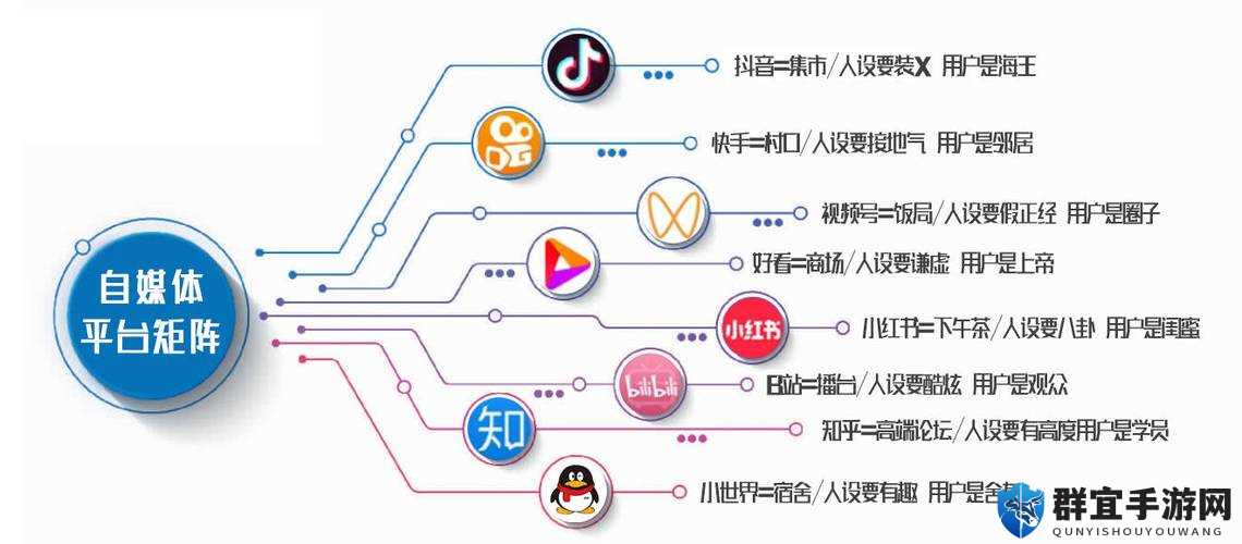 成品短视频源码 VS 热门应用：两者优势对比与特点解析