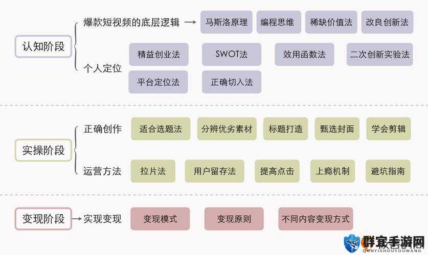 杰出成品短视频app源码的优点：打造精彩短视频的卓越之选