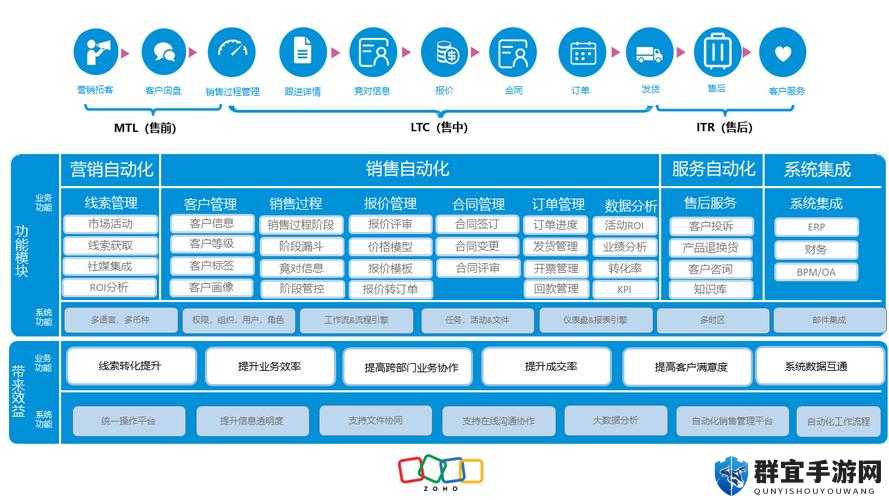 成免费的 CRMDSM：为企业带来高效客户关系与数据管理优势