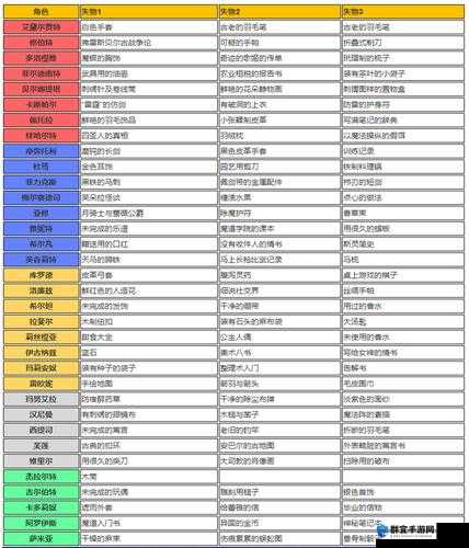 火焰纹章风花雪月深度攻略，高效击败BOSS黑兽的策略与技巧解析