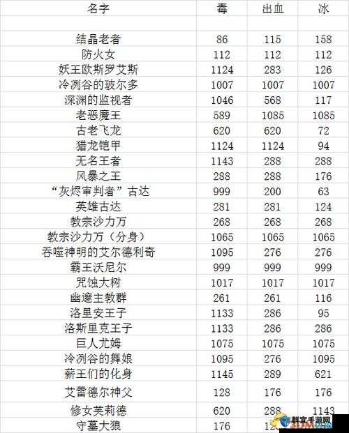 黑暗之魂3游戏中敏捷属性详解，提升闪避率、攻击速度与战斗灵活性的关键作用