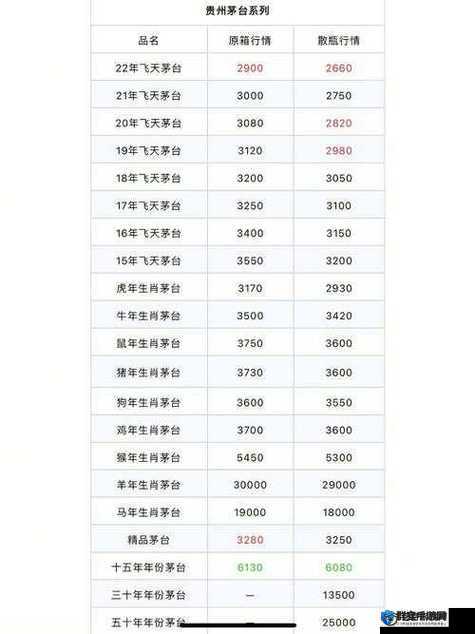 免费的行情站入口：实时行情分析与投资决策的优质平台