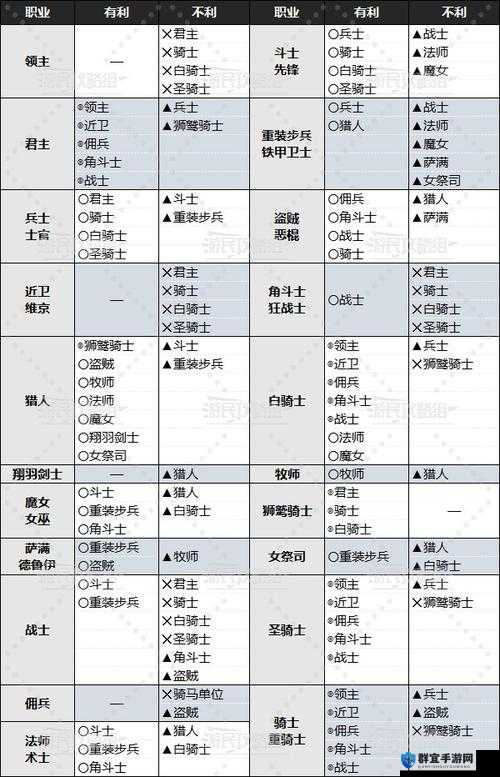 战意游戏中兵种克制关系全面剖析，掌握克制之道，制胜战场的关键策略