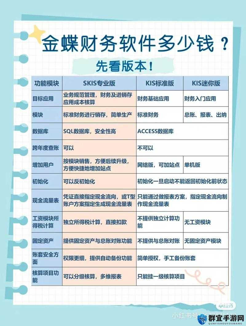 免费好用的财务软件分享：高效管理必备工具