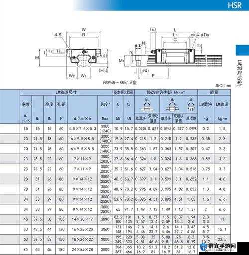 日本 THK 直线 HSR10RM：高精度直线运动的卓越之选