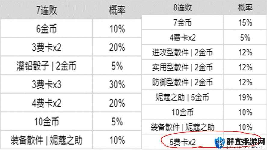 LOL云顶之弈中赏金猎人厄运小姐的全面技能介绍与详细属性解析