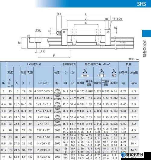 日本 THK 直线 HSR10RM：高精度直线运动的卓越选择