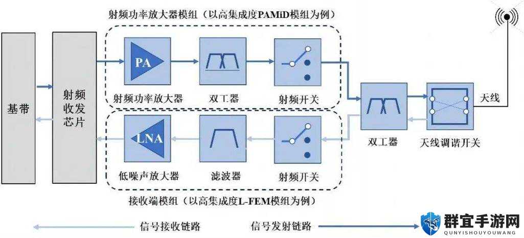 75 欧 rf 射频线：信号传输的理想选择