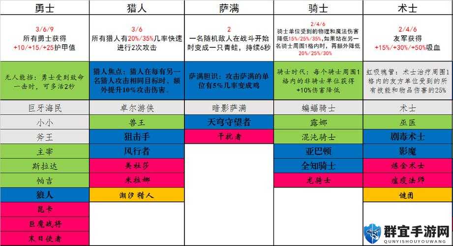 刀塔霸业深度解析，先知图鉴全攻略，棋子技能与羁绊效果详细介绍