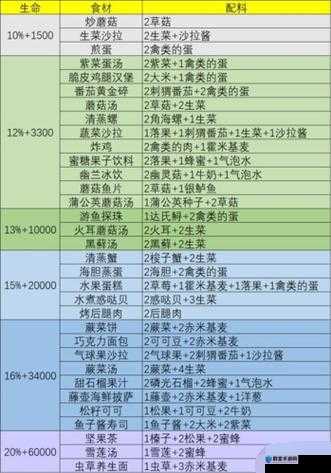 血污夜之仪式深度解析，揭秘游戏中食物回血效率排行榜TOP榜单