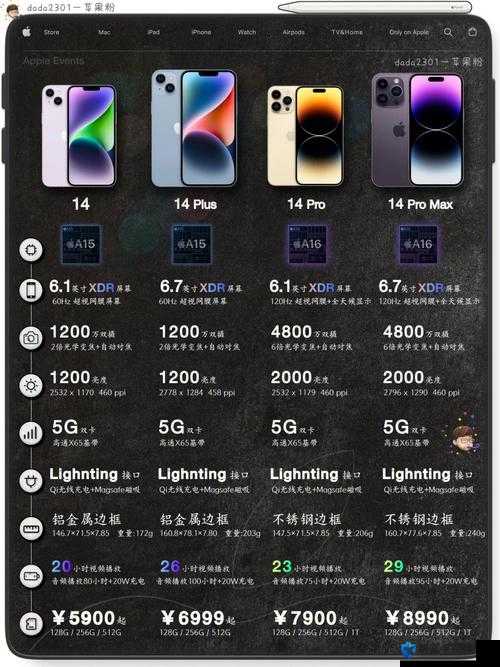 iphone14 欧美日韩版本有什么特点之详细解析与对比分析