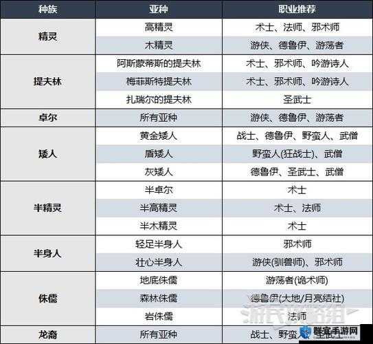 博德之门增强版职业选择指南，探索哪个职业最好玩及推荐选择