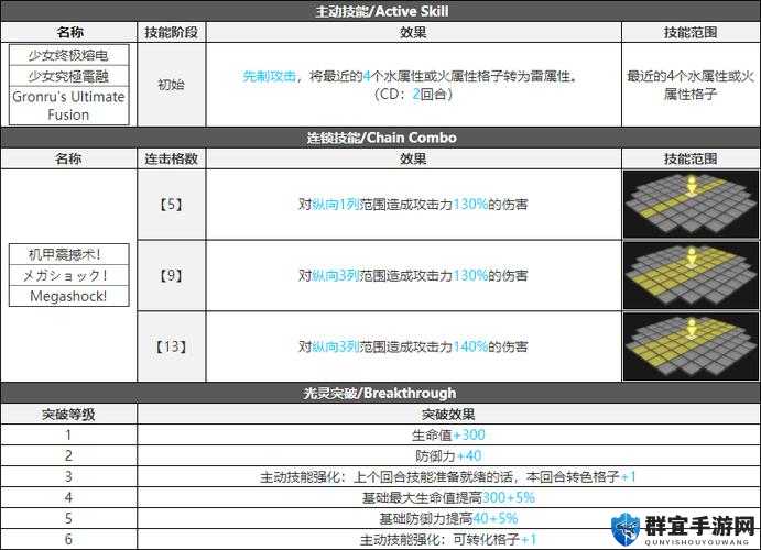 白夜极光维多利亚三觉所需材料大全详细盘点