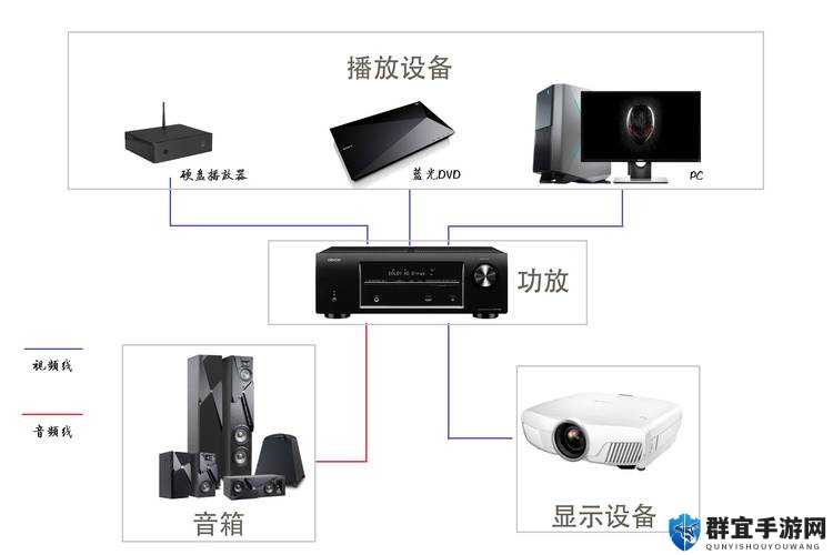 私人家庭影院设备评测及购买建议全解析