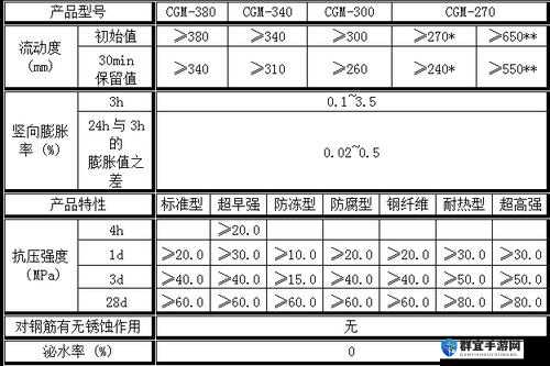 H 系列高强灌浆料恢复周期是多久及其影响因素和实际应用案例分析