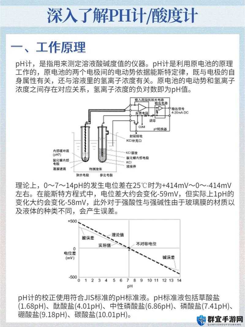 高精度液体 ph 计-在化学实验与工业生产中的重要应用及优势探讨