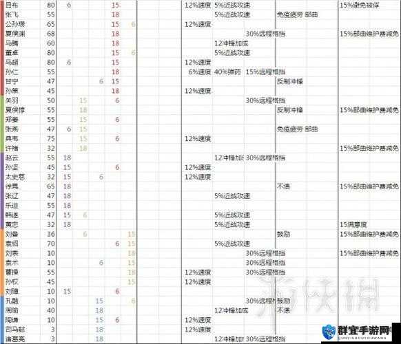 全面战争三国游戏中目中无人特性效果全面解析及一览