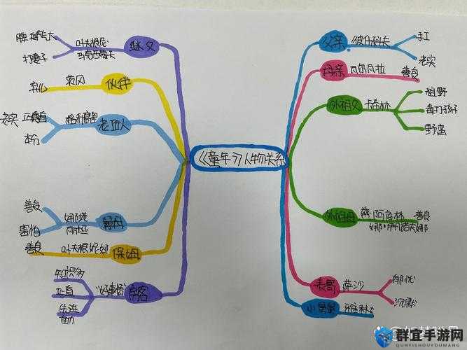 纸人游戏全人物详细介绍及复杂人物关系图谱一览