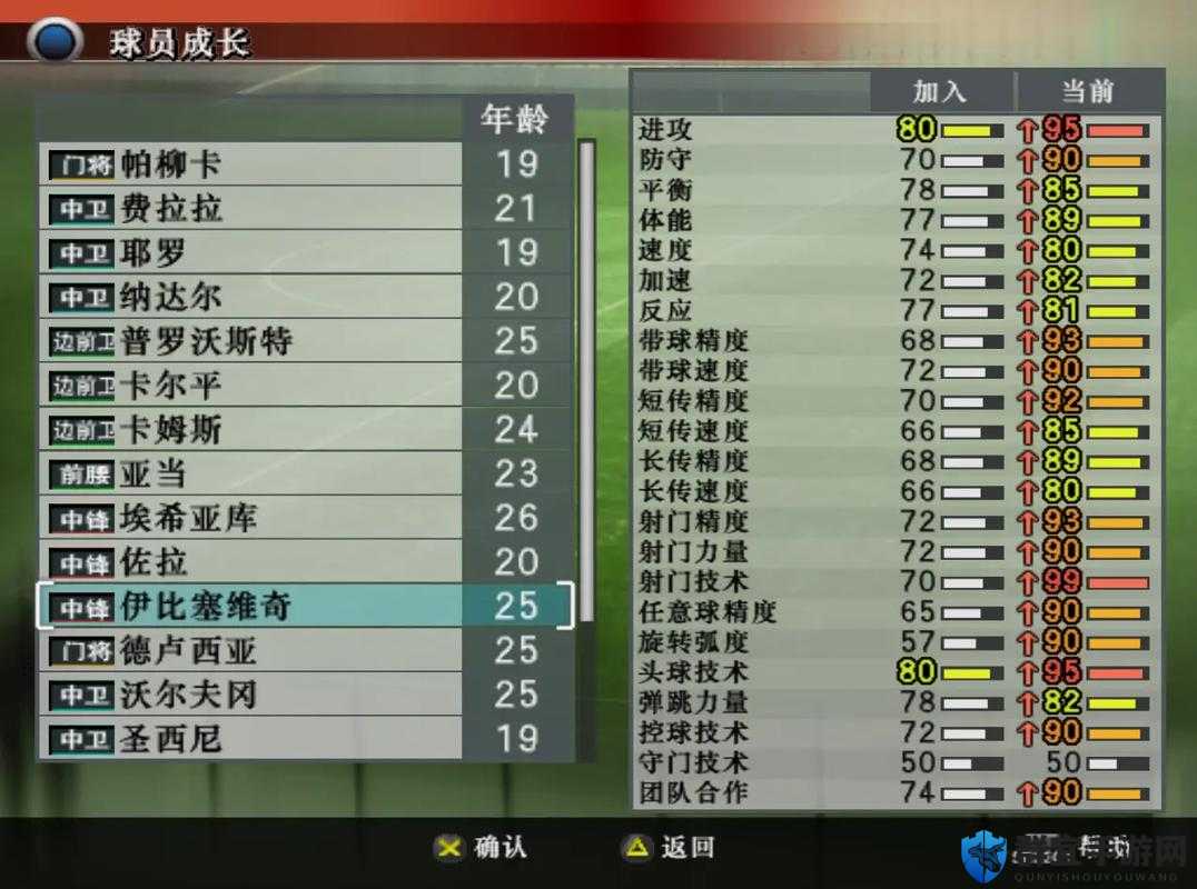 实况足球2019妖人球员全面解析，PES2019中潜力巨大且必签的妖人名单