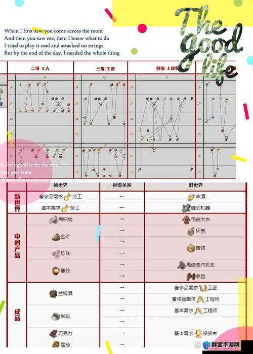 纪元1800游戏攻略，详细解析如何从旧世界返回原来世界的方法