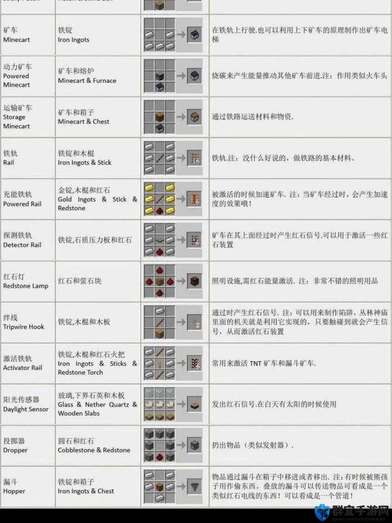 物质世界全物品合成配方及详细步骤一览指南