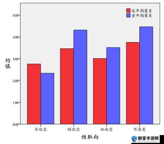 欧美同志群体的生活现状与未来发展趋势研究