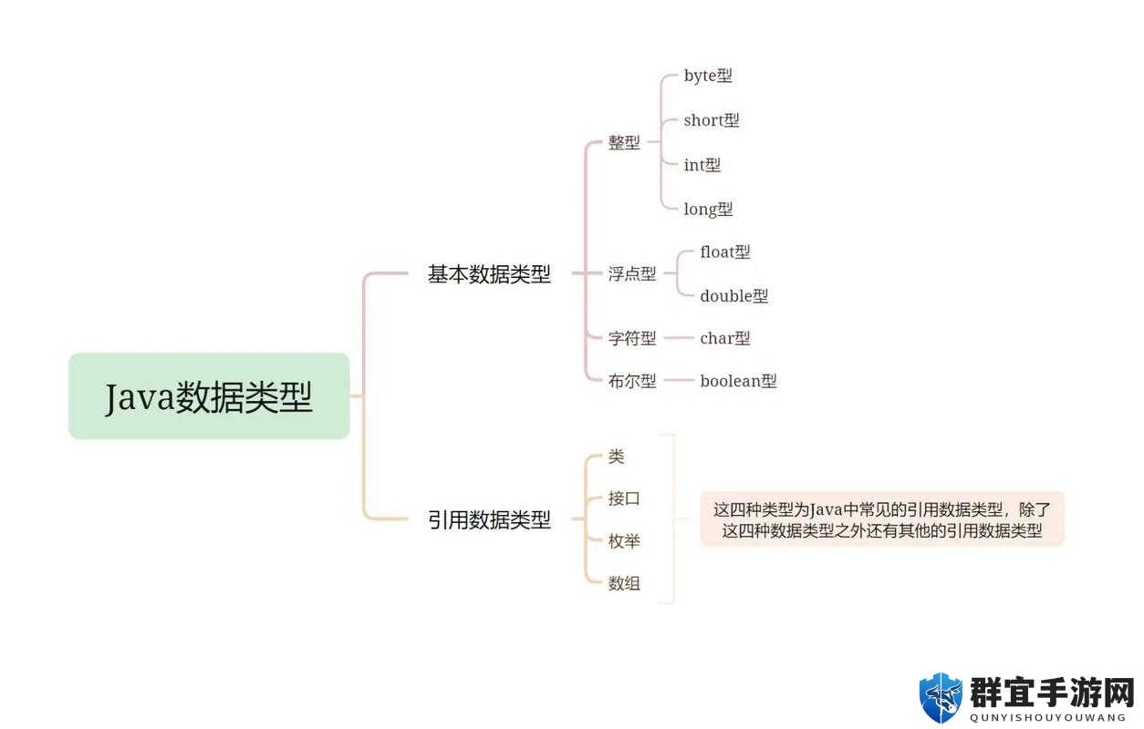 java 成熟分类真能每日免费三次吗这是真的吗会一直这样吗