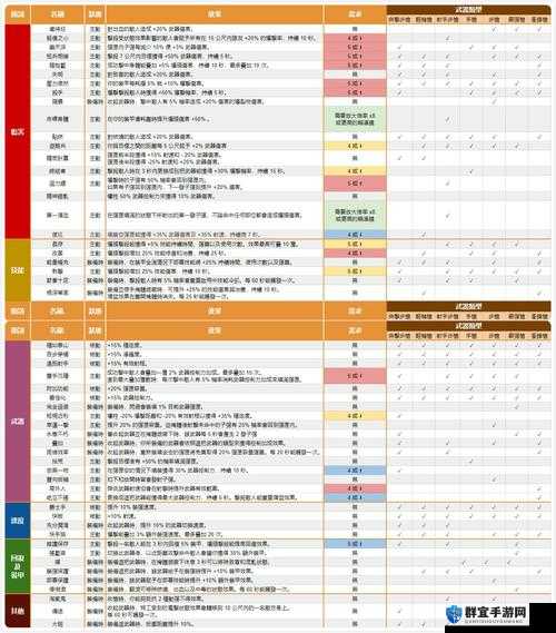 全境封锁2游戏内武器选择深度解析及顶级强力武器实战推荐心得