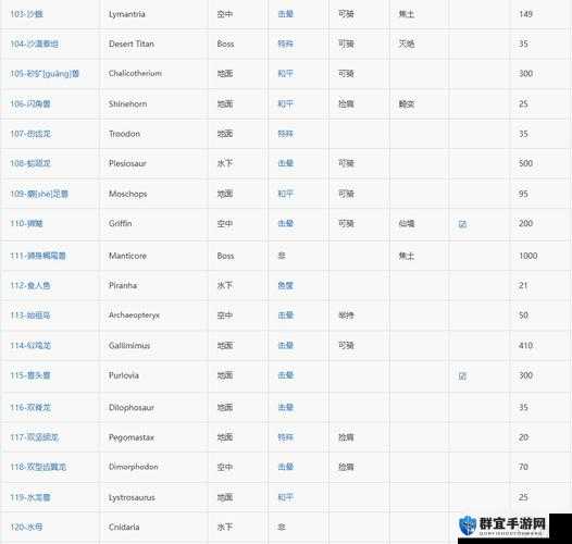 方舟生存进化游戏深度解析，恐龙染色全攻略，助你打造独一无二的专属色彩恐龙