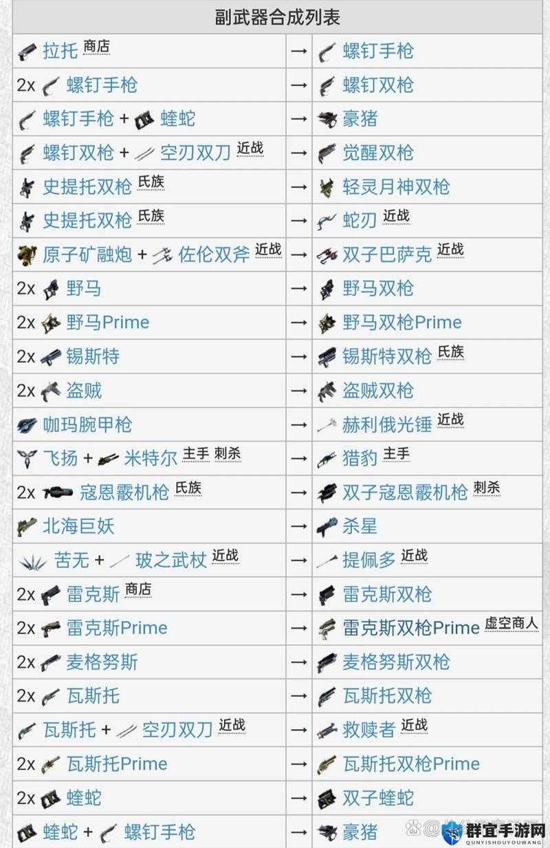 Warframe星际战甲游戏中盗贼双枪武器配卡方案及MOD搭配全面简介