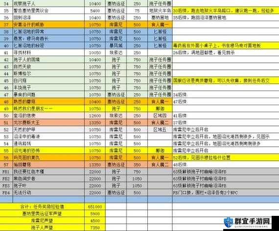 魔兽世界8.0酒仙武僧艾泽里特特质选择推荐及全面排行攻略