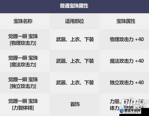 DNF2018国庆宝珠全面解析，属性、效果及价值一览，助你打造更强角色