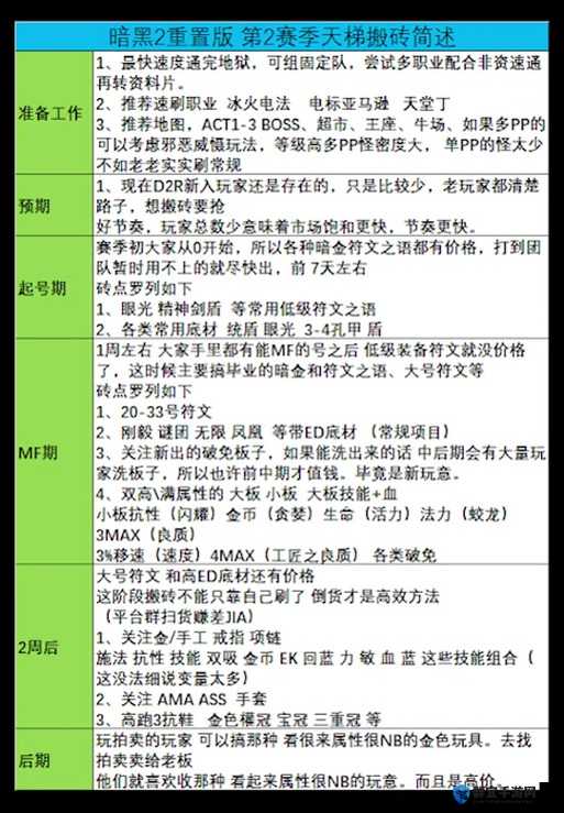 地狱已满，如何解锁终极秘籍并正确使用成为生存之王？